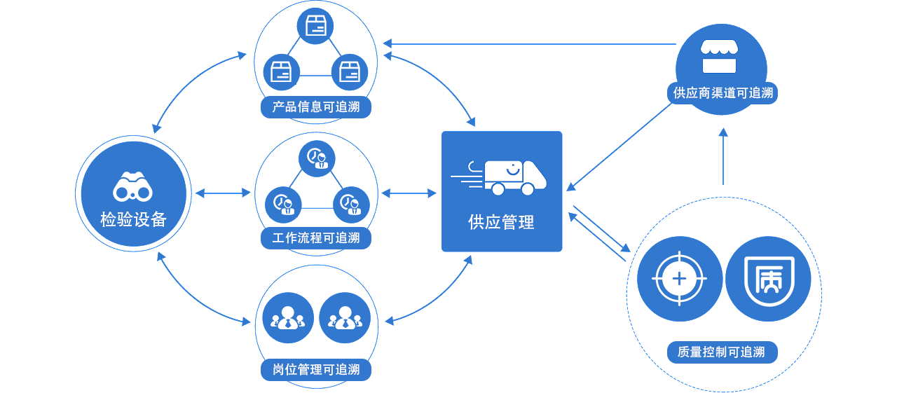 安吉達(dá)